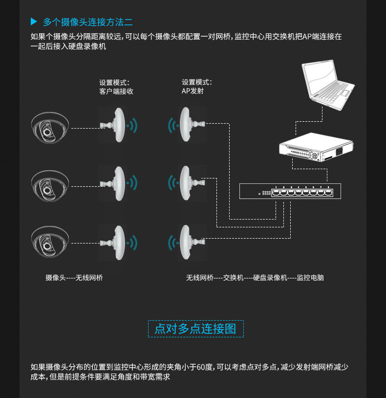 Сетевой мост cy5g 无线网桥 5.8g  大功率室外300m   3-5公里 无线监控 电梯 Coolyulink