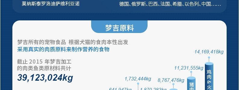 Кошки закуски 意大利monge梦吉湿粮猫罐头汤汁啫喱猫咪多种口味猫罐头80g