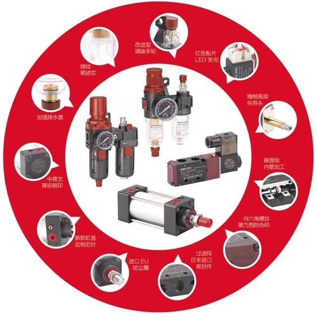 Delixi Pneumatic Custom-made Custom Freight Special Hyperlink
