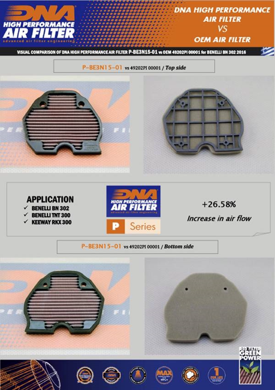 Greek DNA suitable for Beili Ni Huanglong BN300 302 modified high-performance high-flow air filter air filter