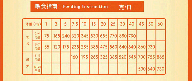 Thức ăn cho chó tự nhiên Long Yi 20kg40 kg Jinmao Labrador Satsu chó lớn và nhỏ chó con chó trưởng thành đa năng - Chó Staples thức an cho chó bao 20kg giá rẻ