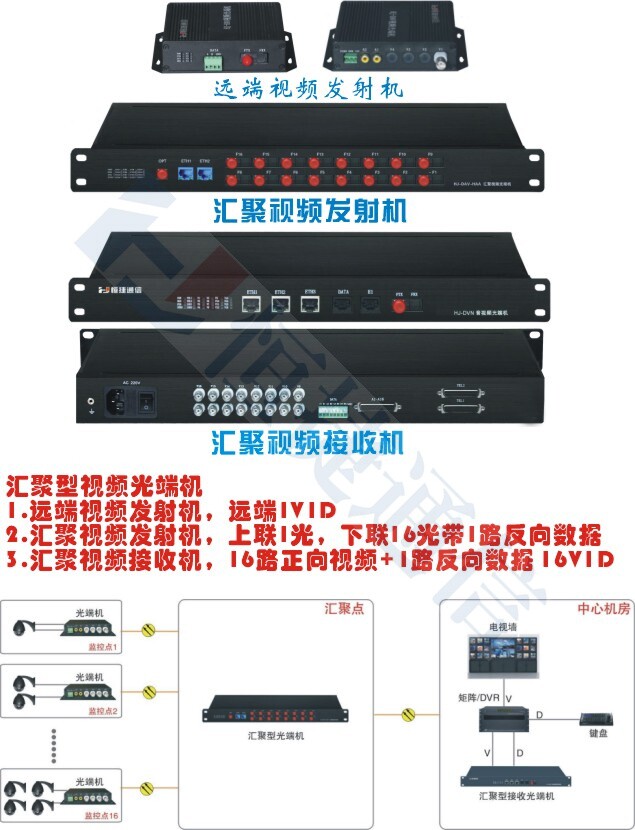 Converged Video Mux 16 Remote Single-channel 1V1D Video Mux 16V1D Central Office 16V1D Set
