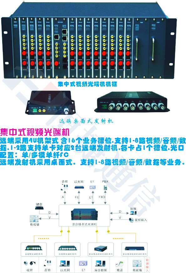 Concentrated video optical machine 4U rack - resistant lightning - resistant signal - grade hybrid plug - in tube