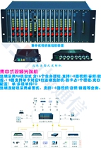 Centralized video optical transceiver 4U rack-mounted lightning protection carrier-grade hybrid plug-in network tube
