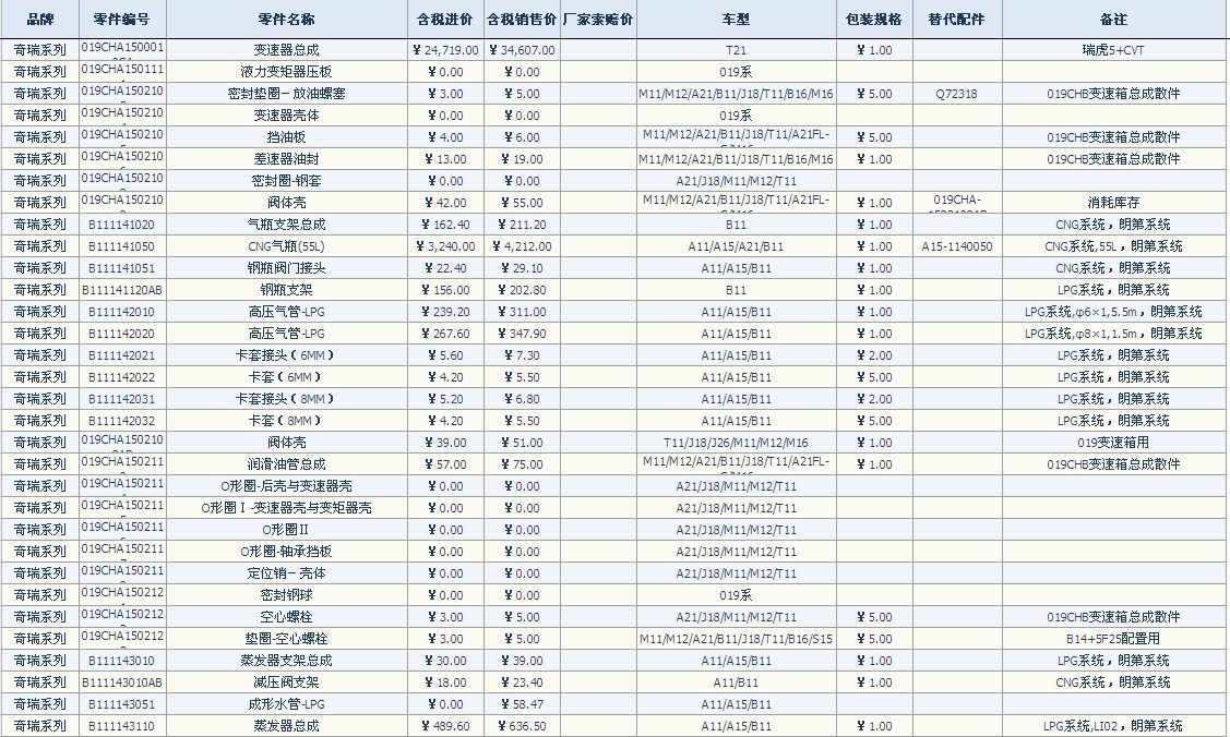 2024款奔驰车型大全，价格表曝光！拒绝焦虑，搞钱必看！