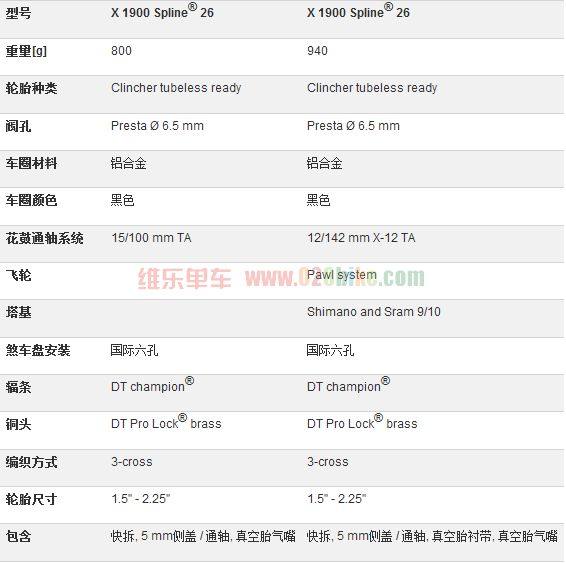 Roues de vélo - Ref 2384236 Image 6