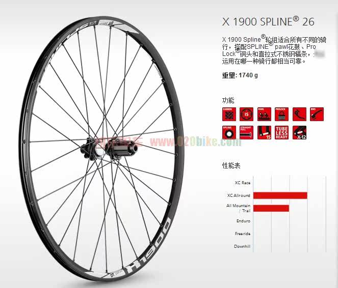 Roues de vélo - Ref 2384236 Image 5