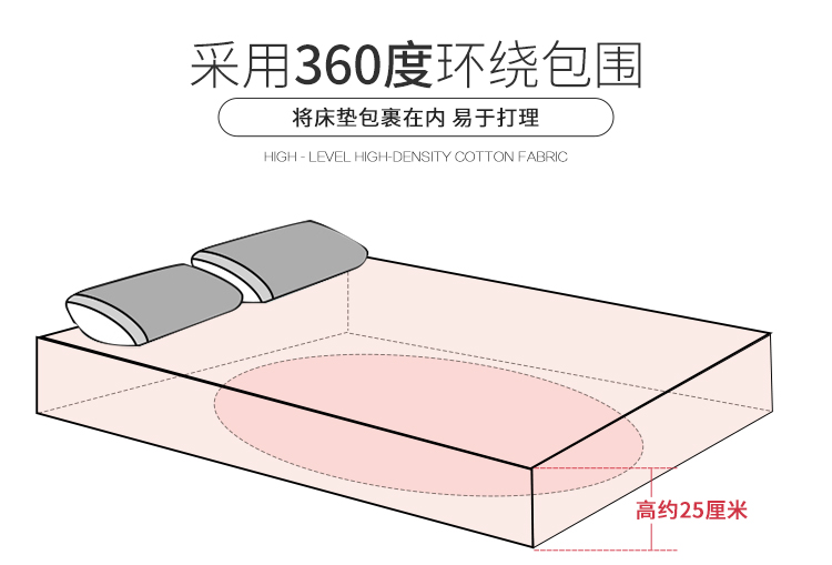 Giường cotton 笠 Tấm đơn Nệm bông đơn giản 1,5m1,8 m Tấm trải giường bụi phủ Simmons bảo vệ Ga phủ giường Everon