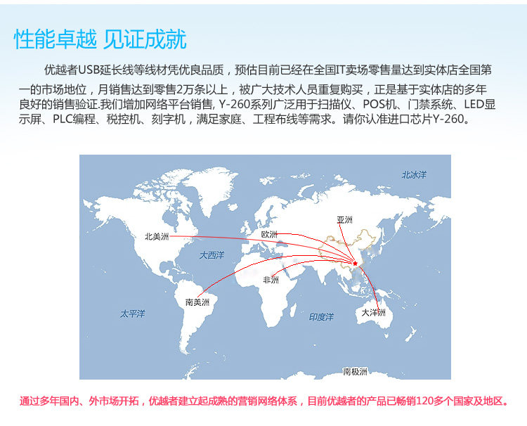 Rallonge USB - Ref 433627 Image 11