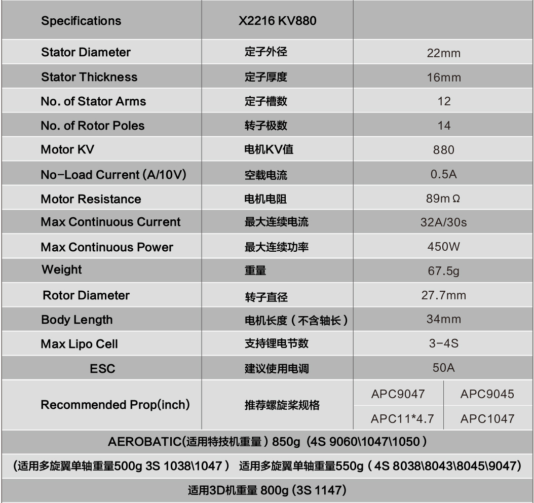 SUNNYSKY X2216-III X2216 2216 880KV 950KV 1100KV 1250KV 1400KV 2600KV long/short shalft motor for RC models 19