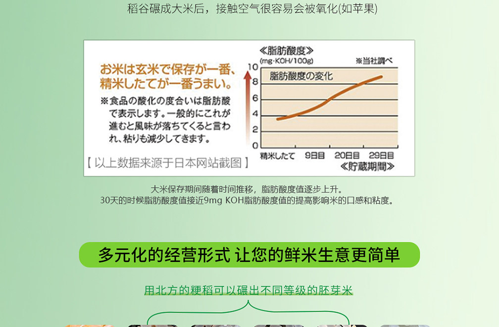Райс мельница leehwa韩国进口鲜米机新型全自动碾米机大型商用打米机米店磨米机