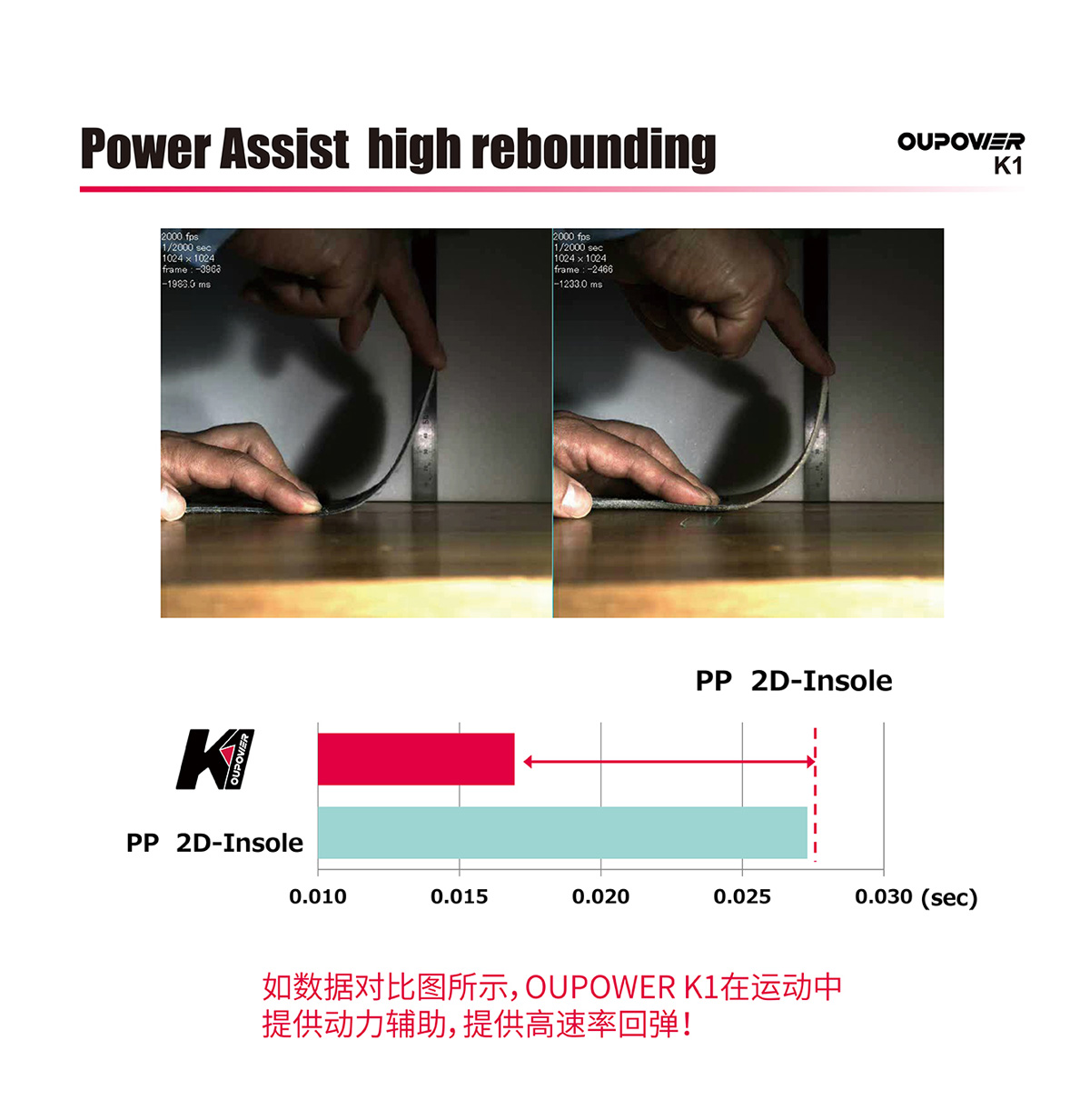 灵动升级 一飞冲天 偶能LYNX FLY ATM足球鞋正式发布