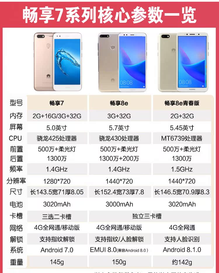 [Dàn dựng 12 pha] Huawei / Huawei tận hưởng 7 mạng đầy đủ 4G 5 inch chơi 7c điện thoại di động 8e trẻ