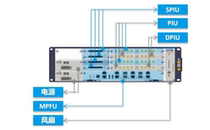 ZTE ZXR10 3800 router ZXR10 2800 router single AC power supply dual AC power supply