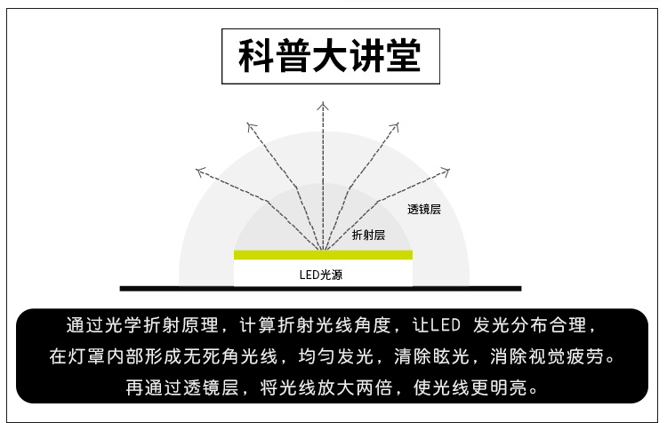 LEDƸư18W3.5Ԫʣֿʽ װ ʮҵϵ 20ϳ