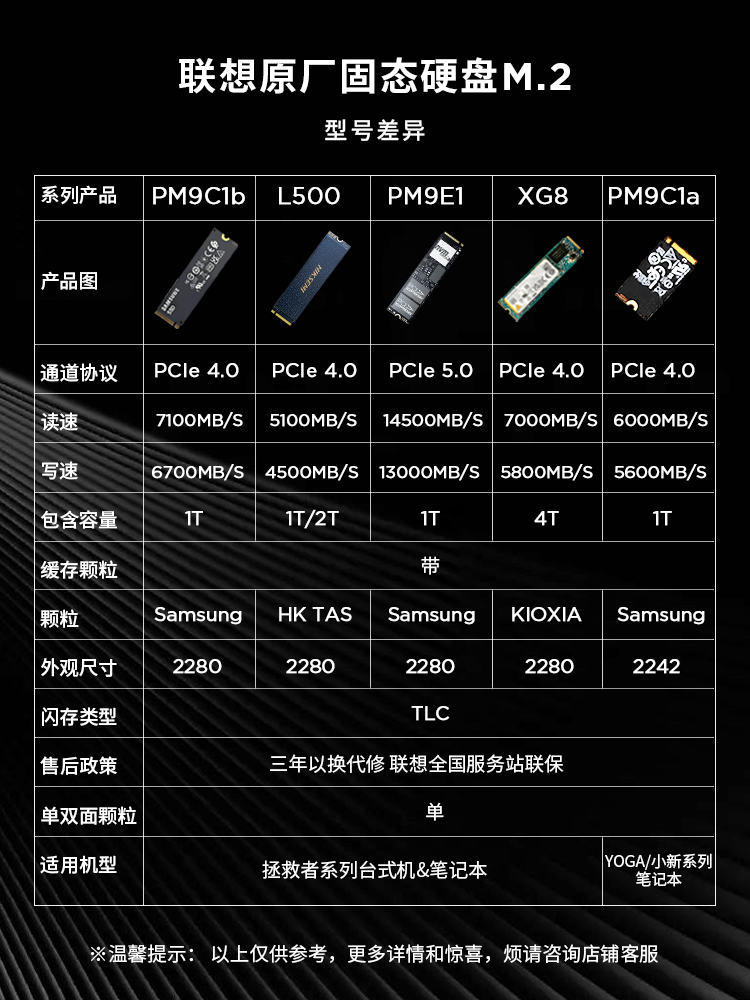 Lenovo Savior Solid State Drive Upgrade Pm9C1B 1t Desktop Laptop Original Ssd Pcie4.0