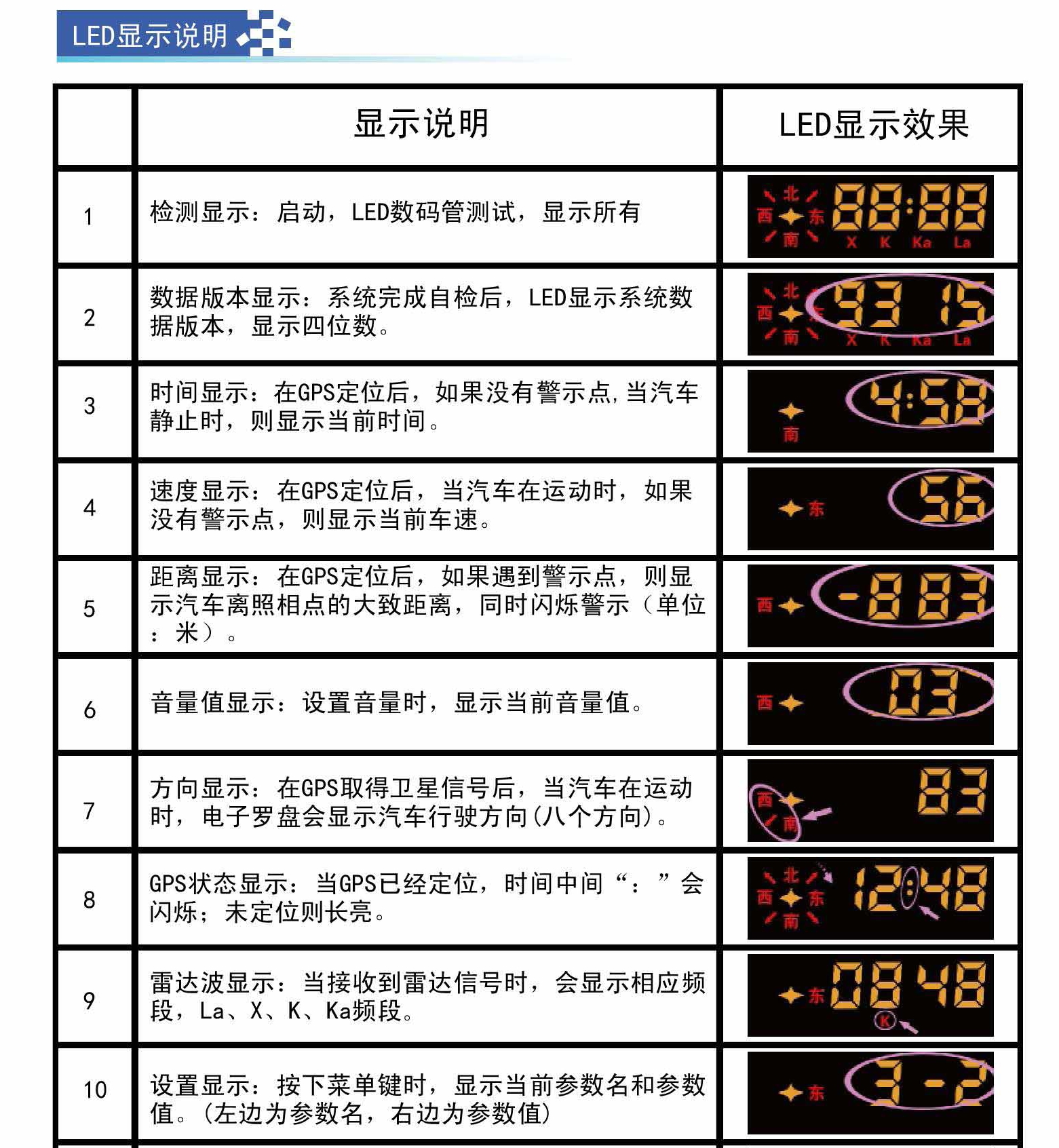 Gương chiếu hậu trên xe Đồng hồ GPS Đồng hồ thời gian Hướng tốc độ La bàn Cố định Chó điện tử Tăng tốc nhắc nhở bằng giọng nói - GPS Navigator và các bộ phận dinh vi oto