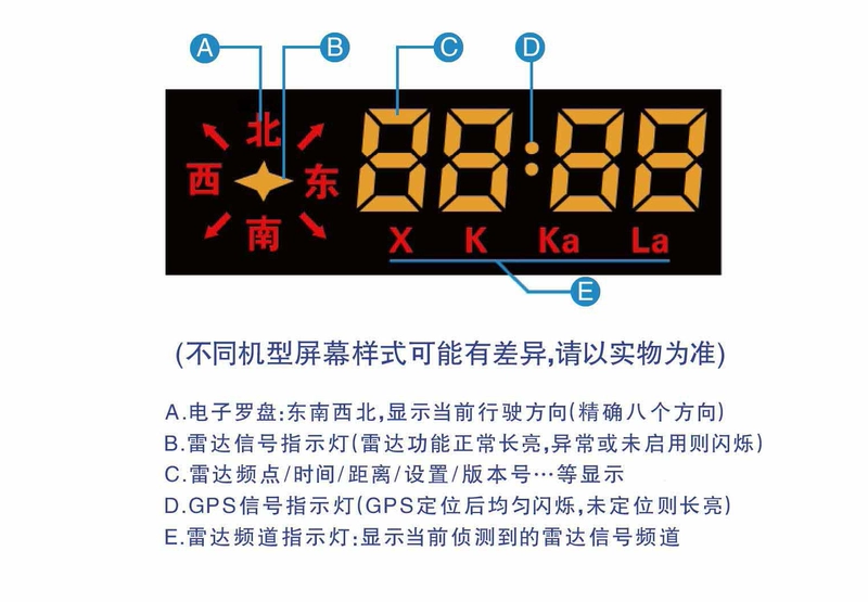 Gương chiếu hậu trên xe Đồng hồ GPS Đồng hồ thời gian Hướng tốc độ La bàn Cố định Chó điện tử Tăng tốc nhắc nhở bằng giọng nói - GPS Navigator và các bộ phận