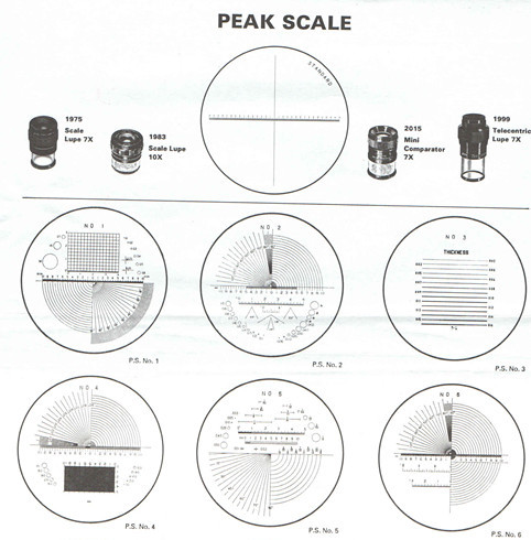 PEAK will be good magnifying glass scale sheet 2055-20 times scale sheet standard cross scale sheet