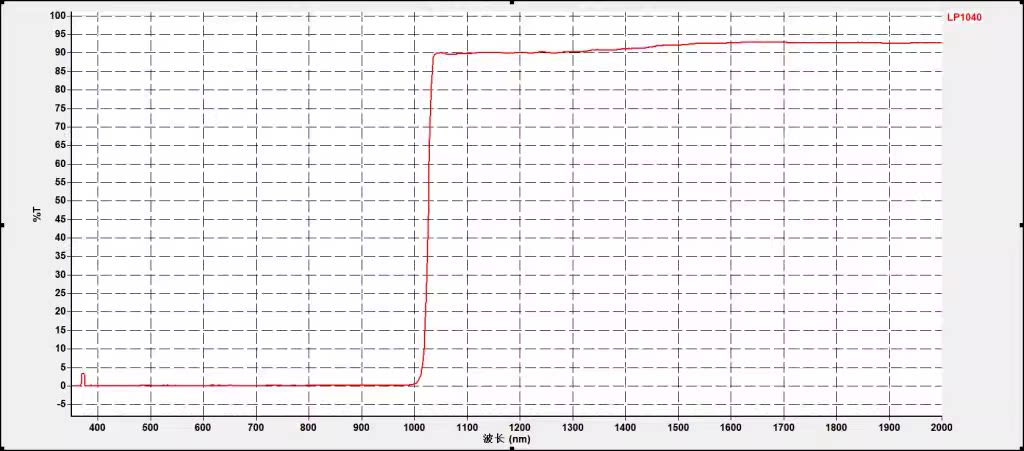 1040nm1050nm镀膜长波通镜片 滤镜滤光片 反射型长波通红外高透