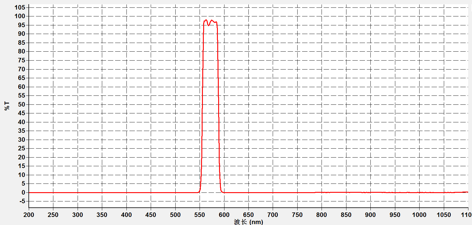 NP575 窄带镀膜滤光片 中心波长575nm 半宽30nm 575带通 1.1mm厚