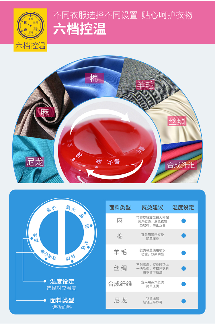 Youer Mini Electric Iron Low Power Hộ gia đình cầm tay Bàn ủi nhỏ Du lịch Sinh viên di động Ký túc xá Play23 bàn để ủi quần áo điện máy xanh