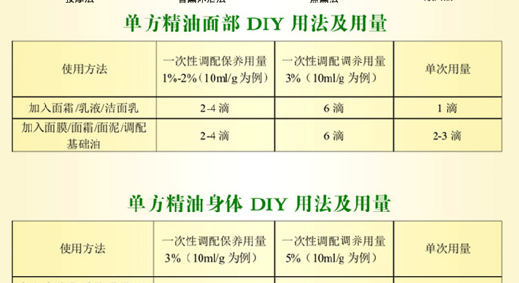 Atractylodes tinh dầu 30ml đờm đờm và dầu thảo dược tiêu hóa xoa bóp đơn thuốc dầu pha loãng chính hãng - Tinh dầu điều trị tinh dầu oải hương