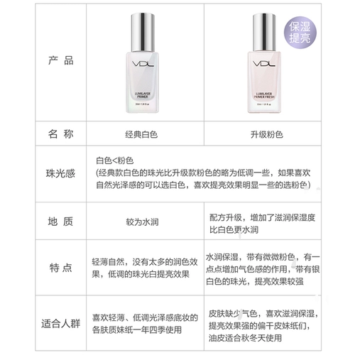 Vdl, хайлайтер, увлажняющая осветляющая невидимая база под макияж, Южная Корея, сужает поры