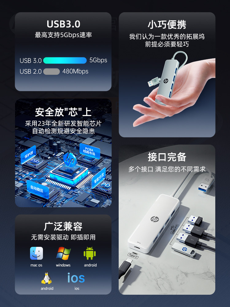 Hp USB Multi-Port Docking Station Multi-Function Hub Accessories Laptop USB Adapter Keyboard Mouse Hard Drive Type-C Docking Station Five-In-One Converter