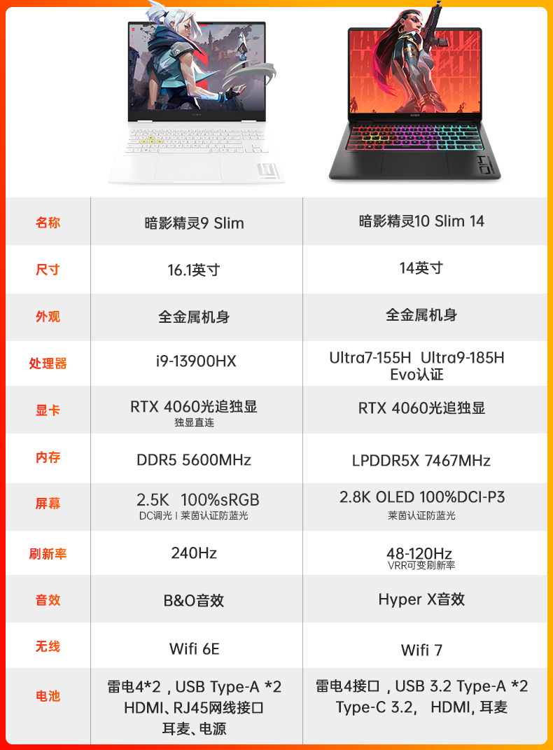 惠普暗影精灵 10 Slim 14 游戏本新增 32G 内存版，搭载 Ultra9-185H + RTX 4060