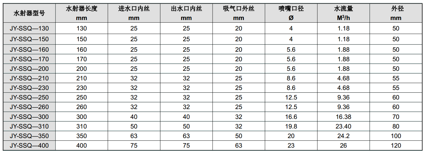 有机玻璃水射器(圆形)