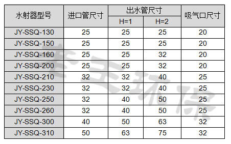 有机玻璃水射器(圆形)