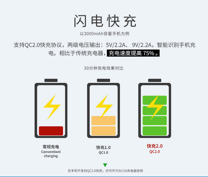 chargeur COOLPAD pour téléphones COOLPAD FROID - Ref 1298076 Image 28