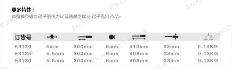 Tournevis pour réparation vélo BALANCOM - Ref 2295336 Image 13