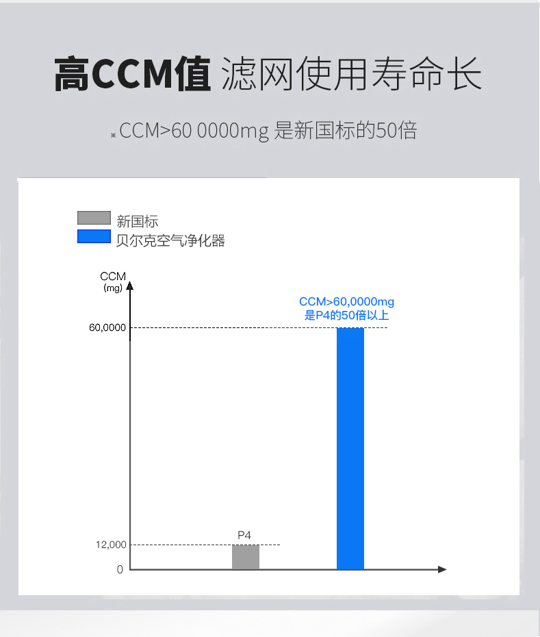 máy lọc không khí cá nhân Berk ffu máy lọc không khí gia đình trong nhà bổ sung formald thương mại văn phòng cấp khói công nghiệp máy lọc không khí ô tô ionion