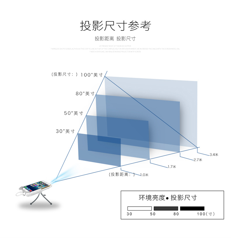 Máy chiếu MEGO Meigao G6X Mini Apple Android Điện thoại HD HDMI Máy chiếu cầm tay không dây USB - Máy chiếu