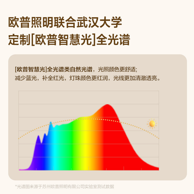 欧普照明智慧光全光谱吸顶灯悦然5系列DB