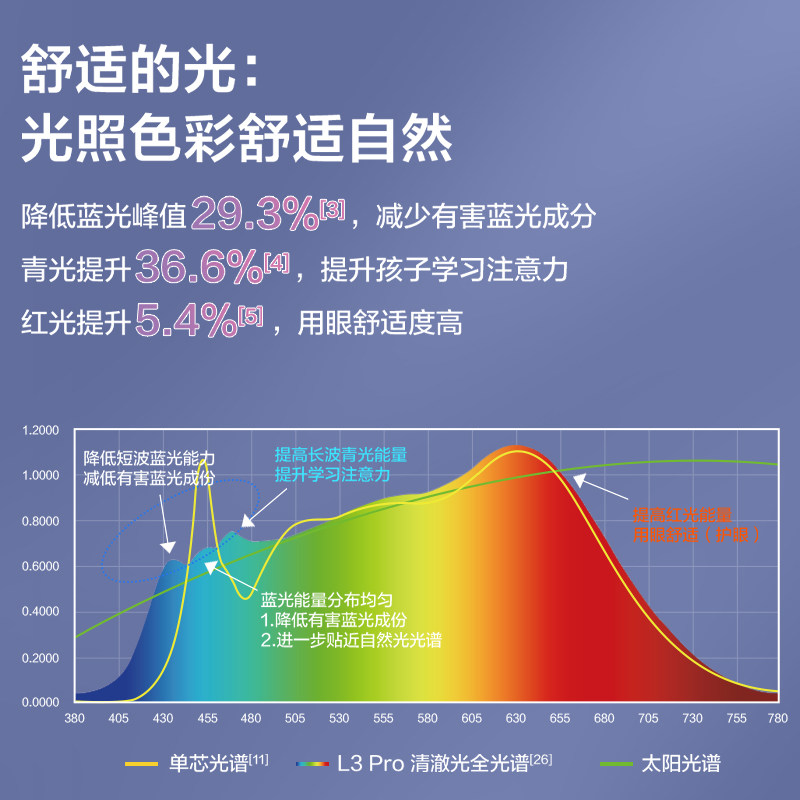 Opus Clear Light Street Lamp Full-Spectrum Children's Eye Protection Lamp Special Anti-Myopia Offline Voice Desk Lamp Floor Lamp