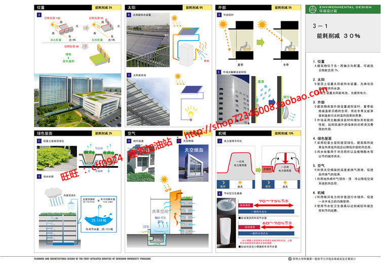 NO01705苏州大学附属综合医院设计总体规划方案cad图纸文本psd-19