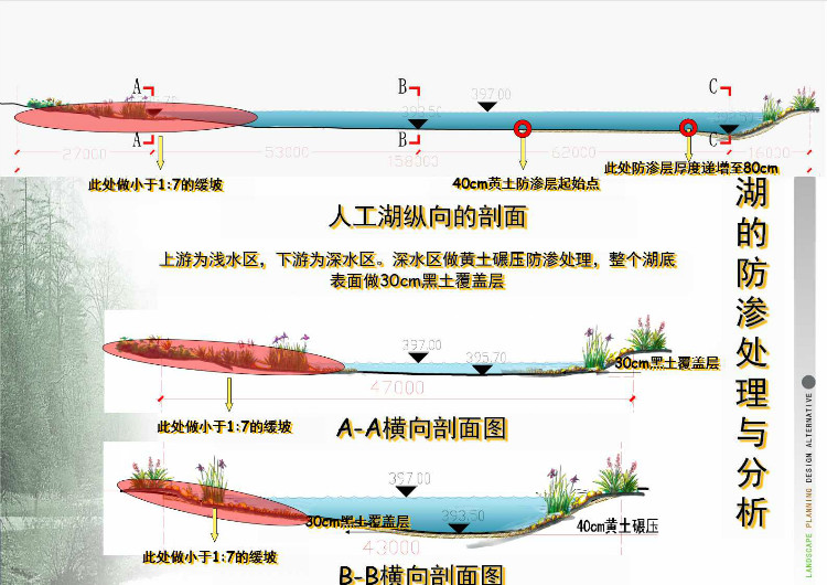 TU03052避暑山庄 旅游度假村 3d模型 cad方案 ppt-8