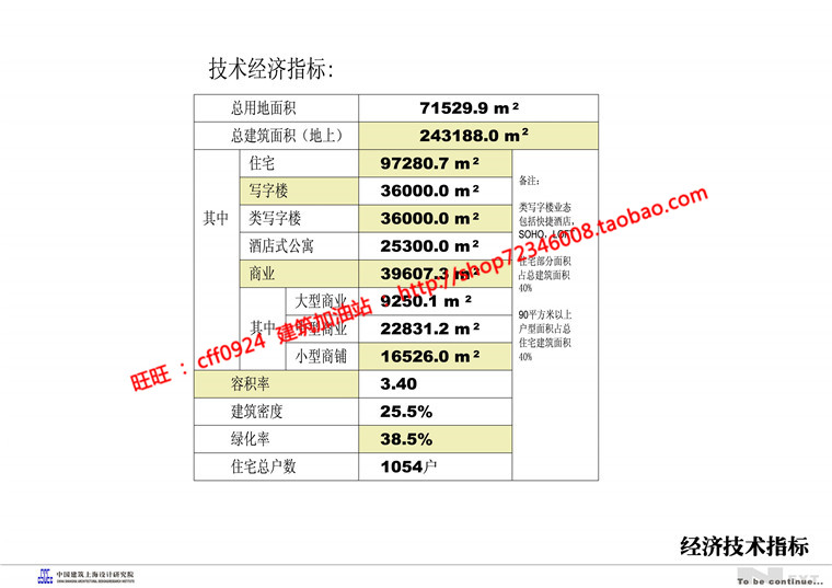 NO01873小区规划居住区住宅和商业为一体的cad总图及方案文本-16