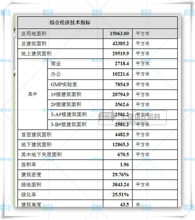 TU00819办公科技园创意产业园设计cad+文本+效果图+su模型-2