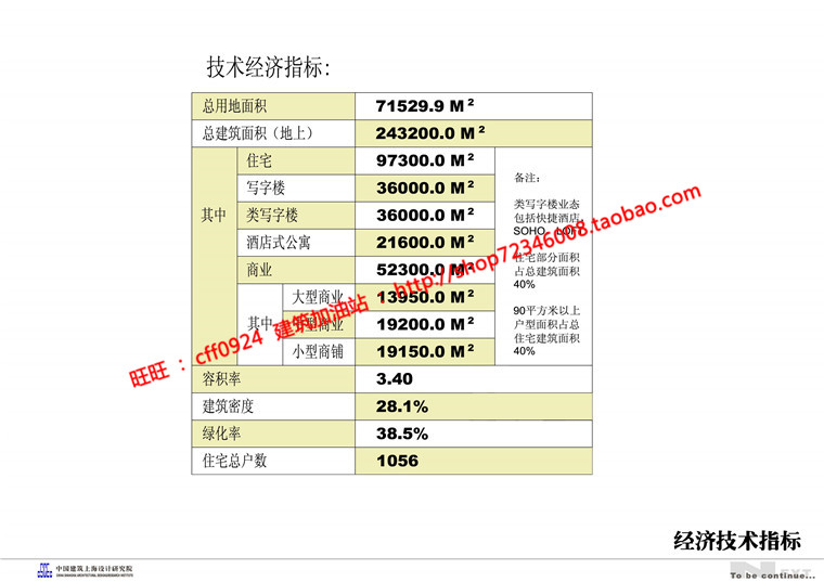 NO01873小区规划居住区住宅和商业为一体的cad总图及方案文本-10