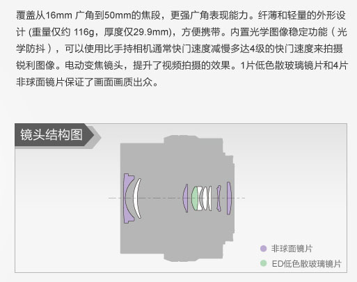 Ống kính ngàm Sony NEX micro SLR E E PZ 16-50mm F3.5-5.6 OSS (SELP1650)