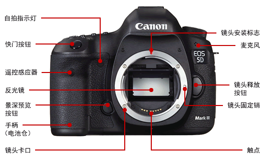 Canon Canon kỹ thuật số SLR 5D Mark III 5D3 độc lập gốc xác thực đặc biệt