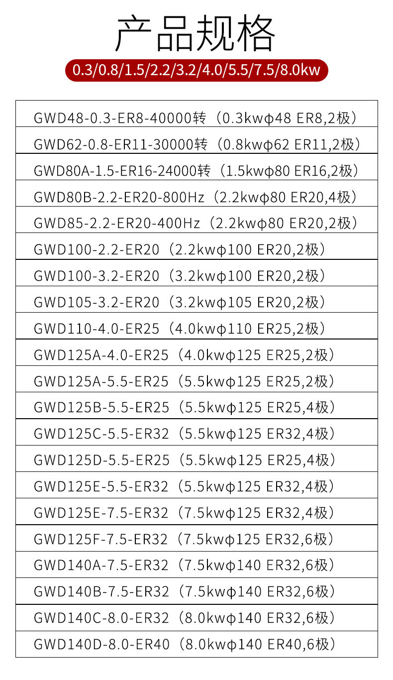 Шпиндель 宏昊旭昌雕刻机主轴电机0.3/1.5/2.2/3.2/5.5/7.5kw高速主轴水冷