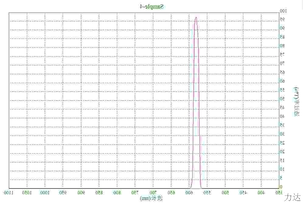NP575窄带滤光片 半宽15-18nm 中心波长575带通多种尺寸可加工