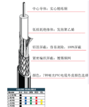 CANARE Jiamei L-2 5CHD 75 euro HD-SDI HD digital coaxial video line