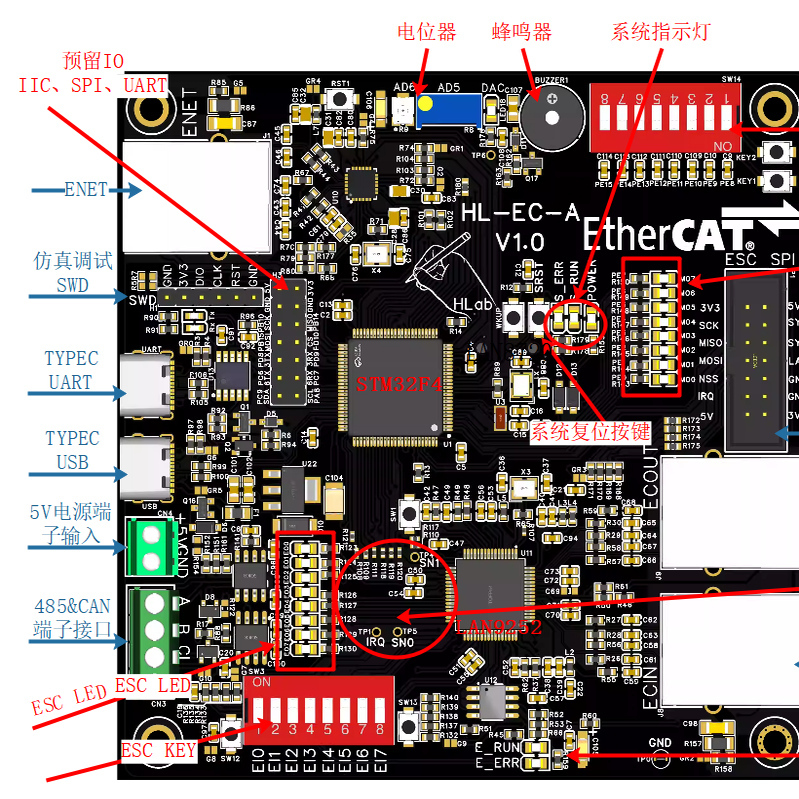 Ethercat Learning Board, Development Board Based on Stm32F4+Lan9252+Soem｜Bilibili: Hlabs