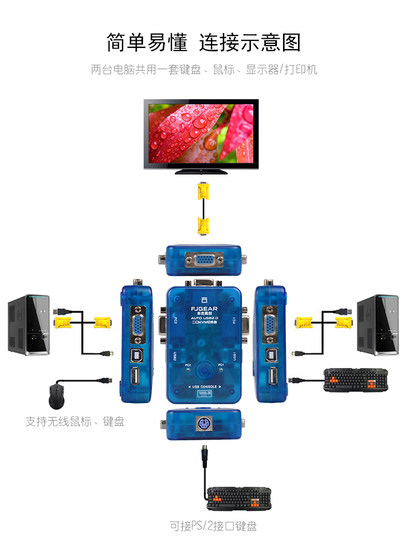 Fengjie 102uk 스위처 2- 포트 USB 자동 KVM 스위처 VGA 스위처 KVM 스위처 케이블이없는